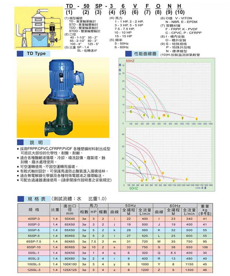 塑寶立式泵型號(hào)說(shuō)明、參數(shù)表